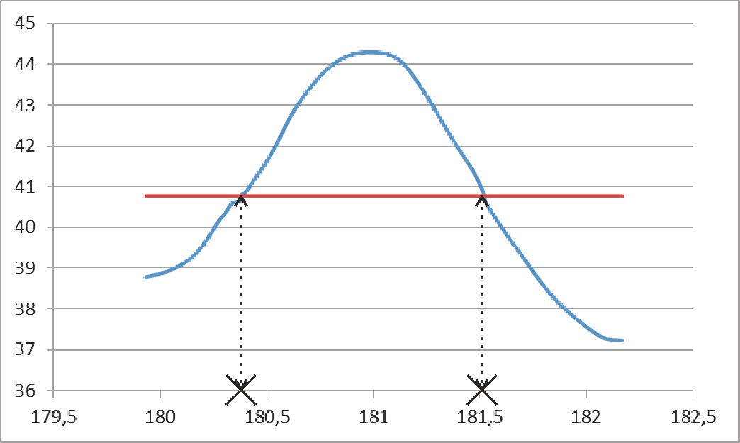 Radioastronomie