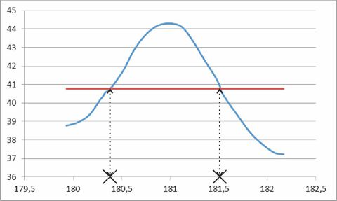 Radioastronomie